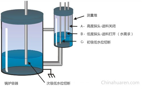 開關(guān)式導電性傳感器用于感測導電性的液體