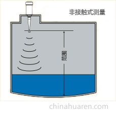 液位傳感器應(yīng)用-微波傳感器的液位檢測