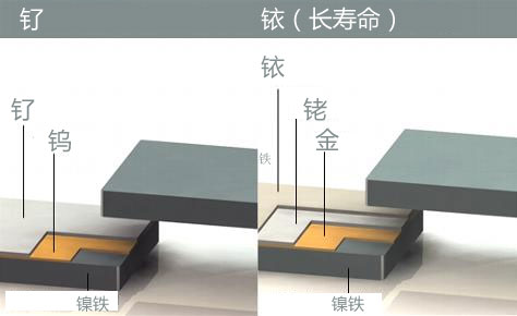 干簧管（磁簧開關(guān)）結(jié)構(gòu)