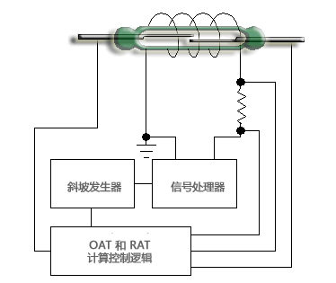 干簧管（磁簧開關(guān)）測(cè)試