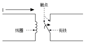機(jī)電復(fù)合式繼電器：電流流經(jīng)線圈而產(chǎn)生磁場，進(jìn)而帶動電樞在觸點(diǎn)間轉(zhuǎn)動