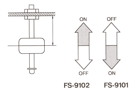 液位傳感器（水位傳感器）FS-9101、FS-9102開關(guān)電平
