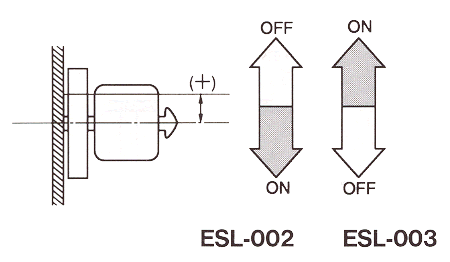液位傳感器（水位傳感器）ESL-002、ESL-003開關(guān)電平