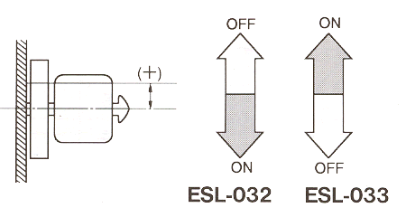 液位傳感器（水位傳感器）ESL-032、ESL-033開關電平