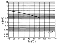 光電傳感器（光學(xué)傳感器）OJ-3202典型性能曲線Relative IC-Ta