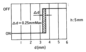 光電傳感器（光學傳感器）OJ-3001感應(yīng)距離的重復(fù)性A
