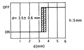 光電傳感器（光學(xué)傳感器）OJ-5101感應(yīng)距離