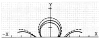 艾禮富PS-3529磁致動(dòng)接近傳感器