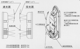 紅外線檢測(cè)器（防盜報(bào)警器/紅外線報(bào)警器）XA-1010/2010/2510檢知范圍