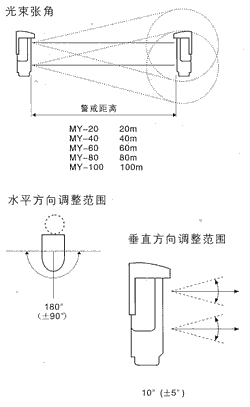 紅外線檢測(cè)器（防盜報(bào)警器/紅外線報(bào)警器）MY-20/40/60/80/100警戒光束檢知范圍和調(diào)整范圍