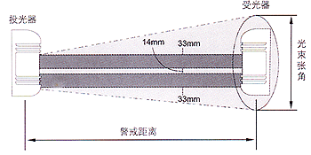 紅外線檢測器（防盜報警器/紅外線報警器）ABT-100/80/60/30檢測范圍