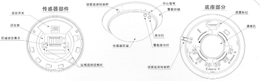 紅外線檢測器（防盜報警器/紅外線報警器）APX-101尺寸規(guī)格