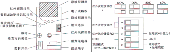 紅外線檢測器（防盜報(bào)警器/紅外線報(bào)警器）XC-1M部件說明和模式選擇