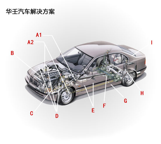 汽車傳感器