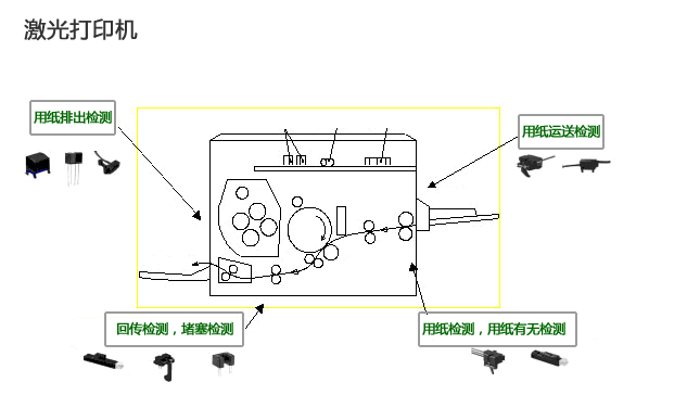 激光打印機傳感器